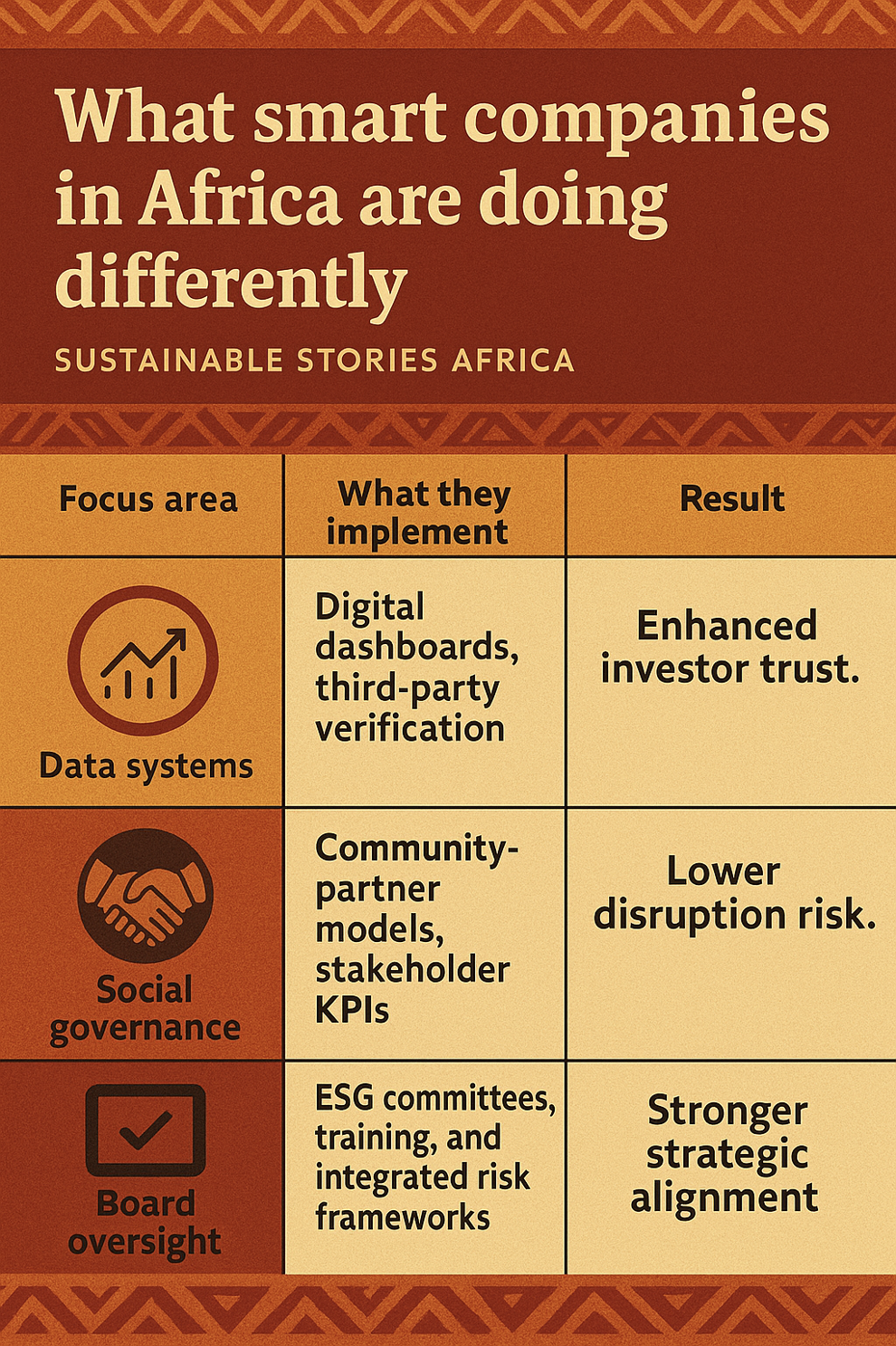 Infographic: What smart companies in Africa are doing differently