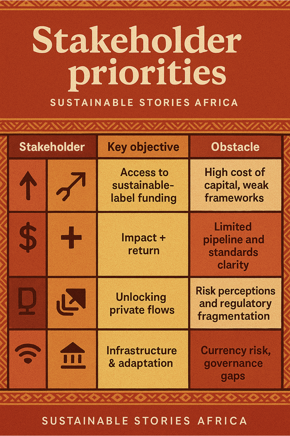Infographic: Stakeholder priorities