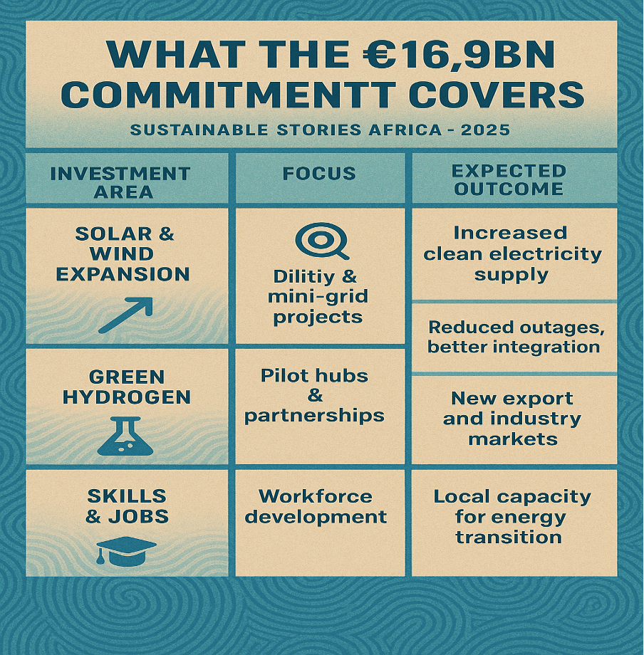 Infographic: What the €16.9bn Commitment Covers