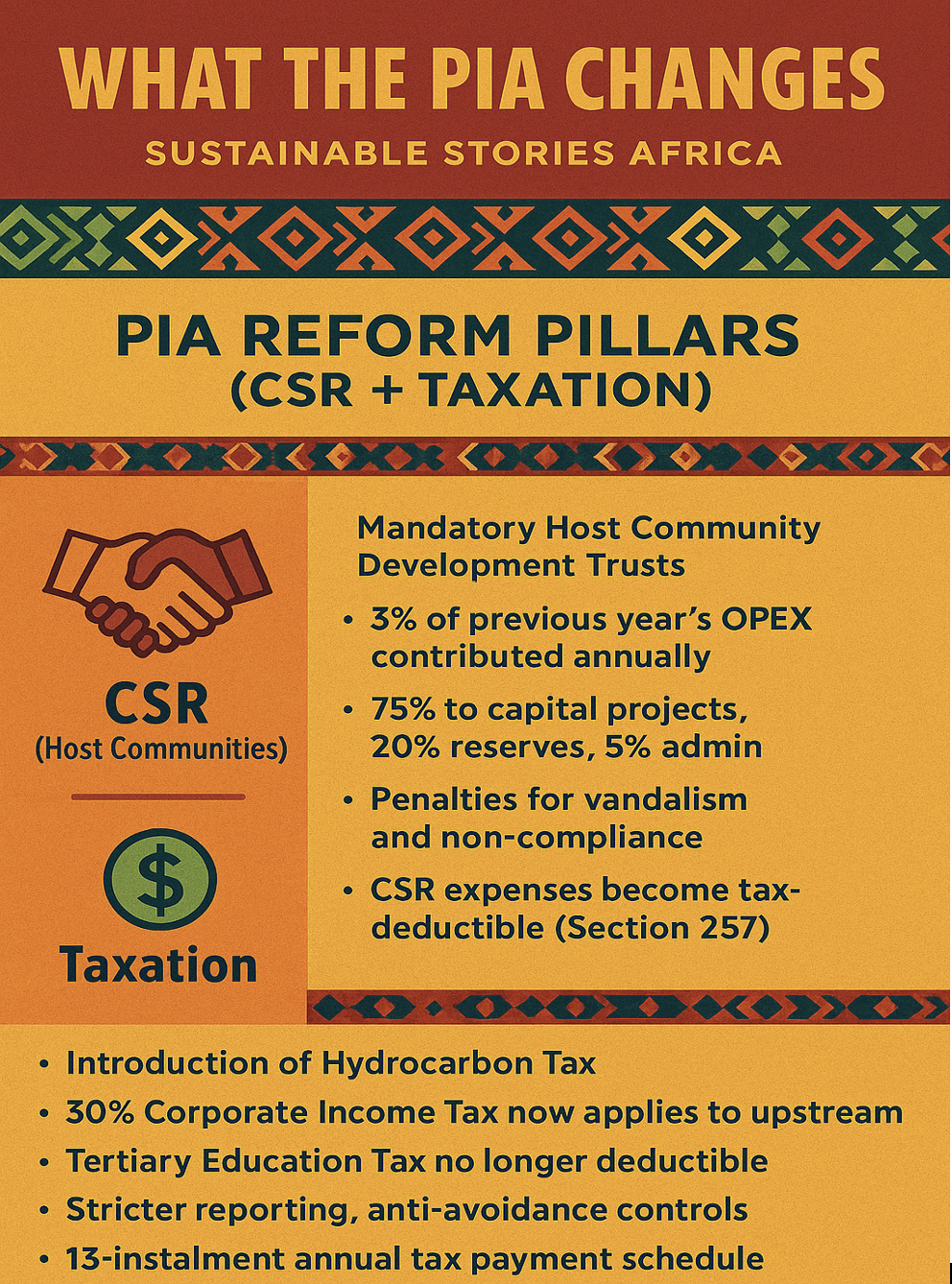 Infographic: What the PIA Changes