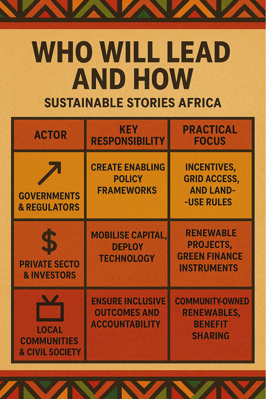 Infographic: Who Will Lead and How