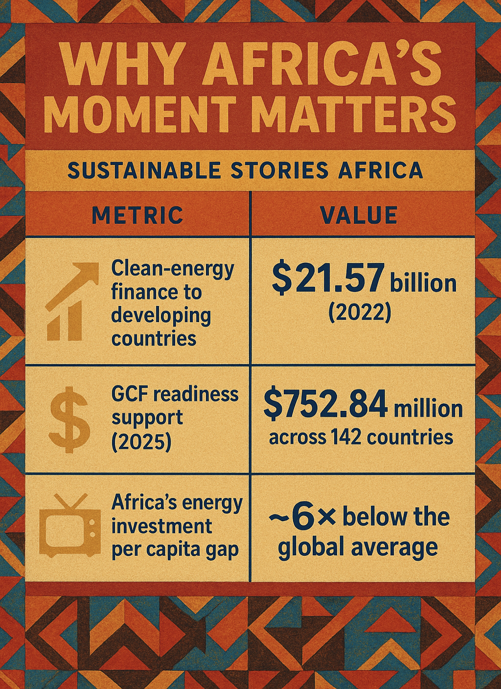 Infographic: Why Africa’s Moment Matter