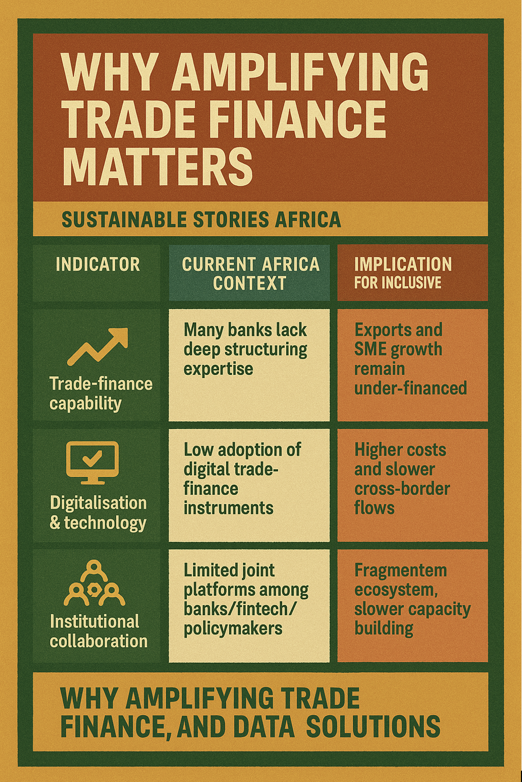 Infographic: Why Amplifying Trade Finance Matters