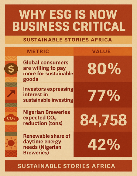 Infographic: Why ESG Is Now Business Critical