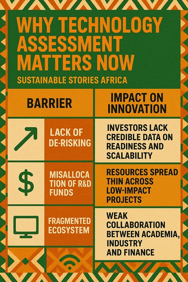 Infographic: Why Technology Assessment Matters Now