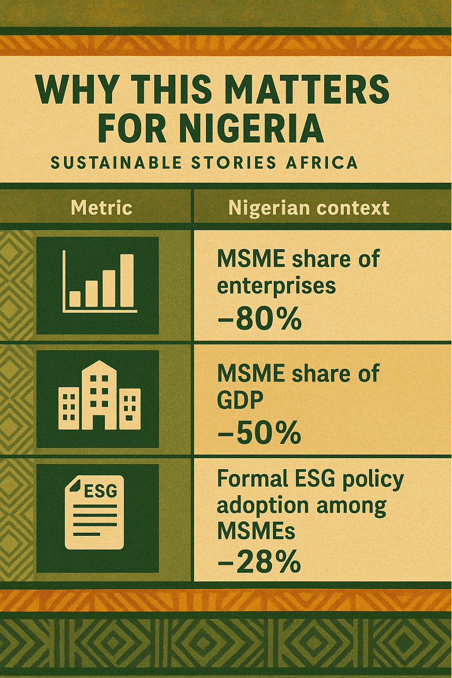 Infographic: Why This Matters for Nigeria