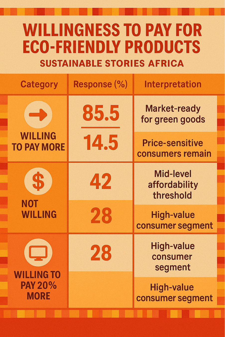 Infographic: Willingness to Pay for Eco-Friendly Products