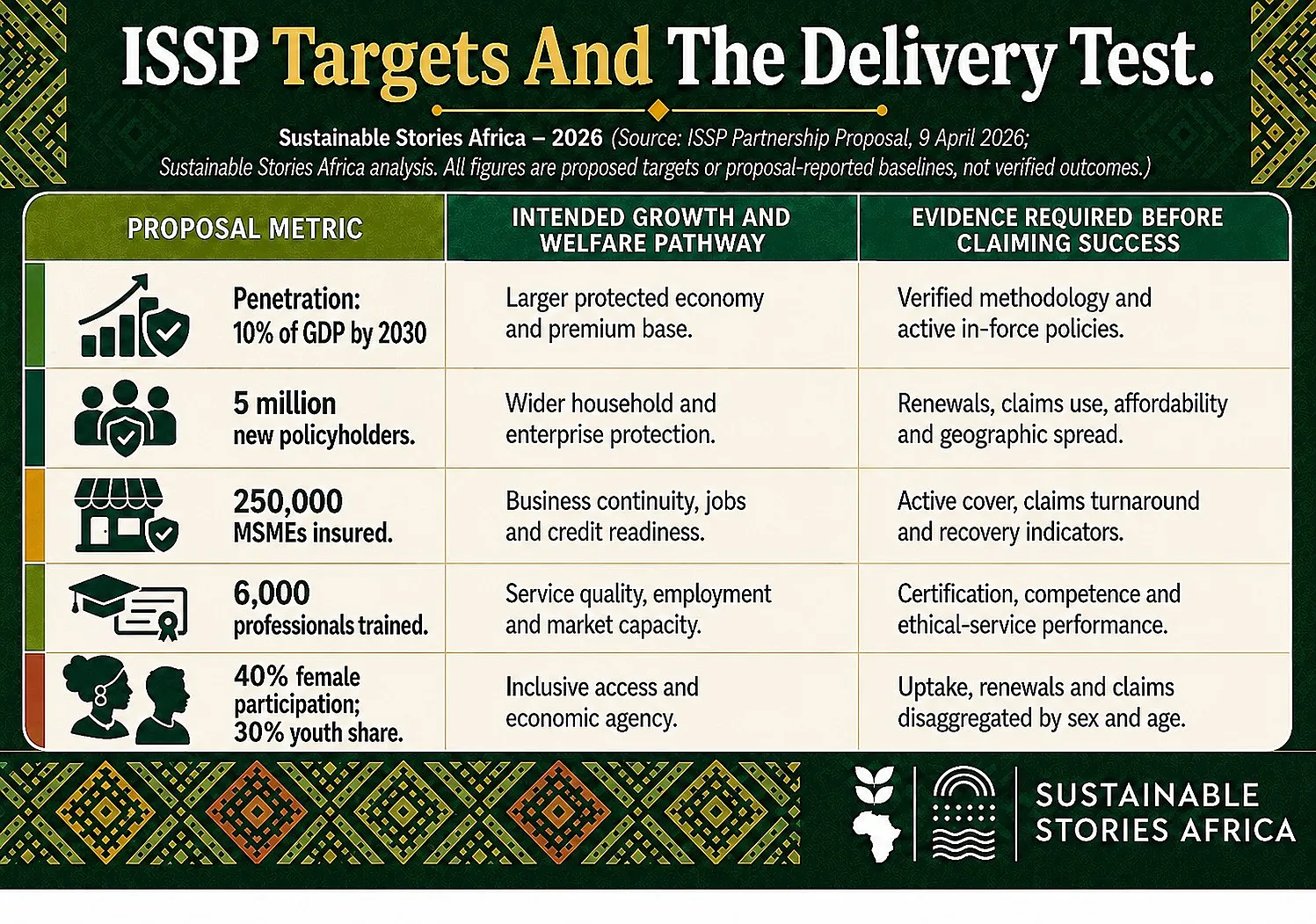 ISSP targets and the delivery test