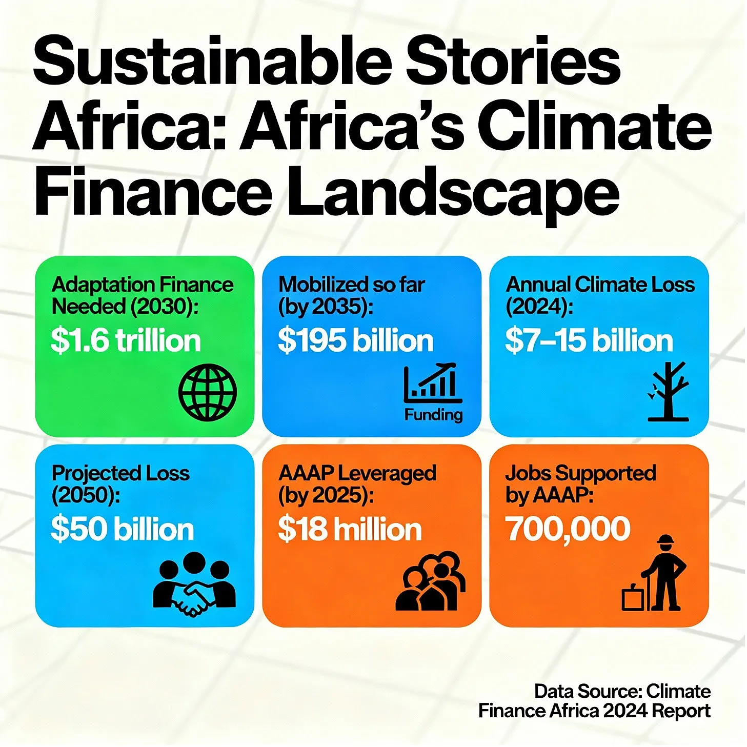 Infographic: Africa's Climate Finance Landscape Key Data — Sustainable Stories Africa style