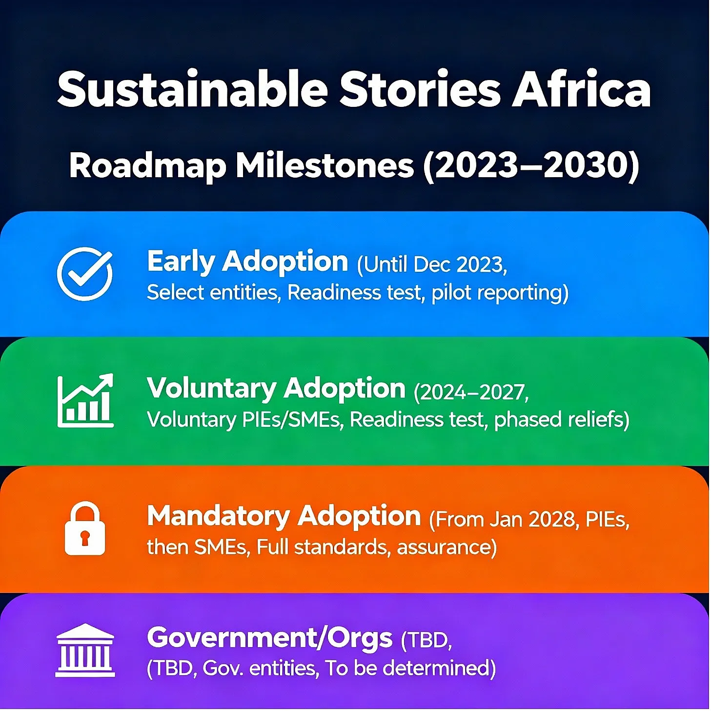 Infographic: Roadmap Milestones (2023–2030)
