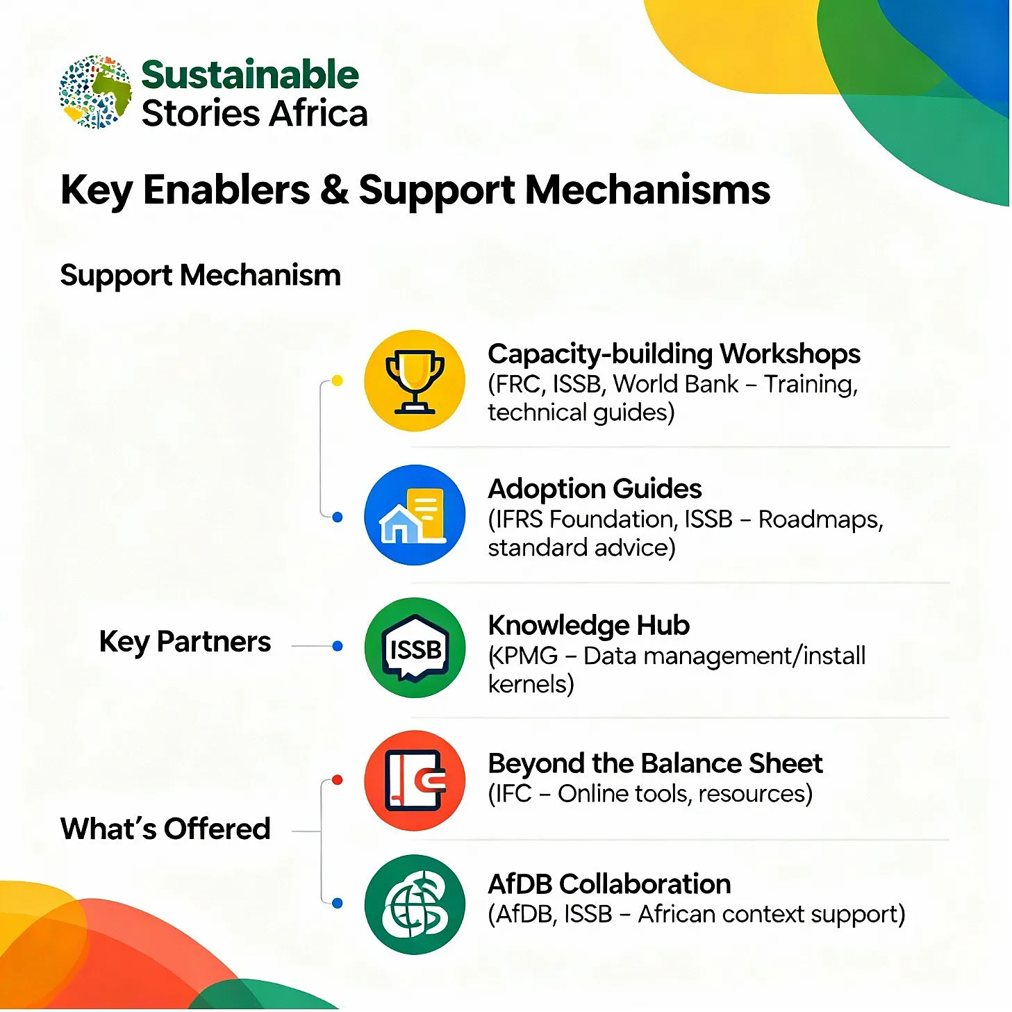 Infographic: Key Enablers & Support Mechanisms