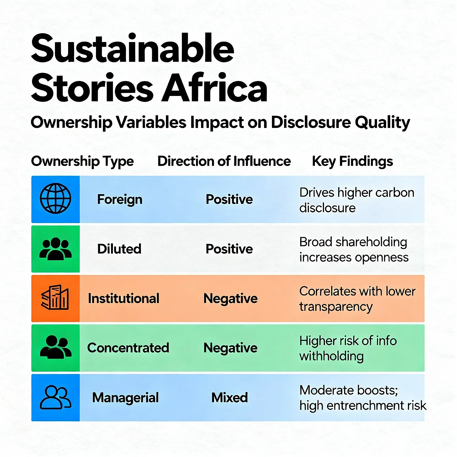 Infographic: Ownership Variables Impact on Disclosure Quality