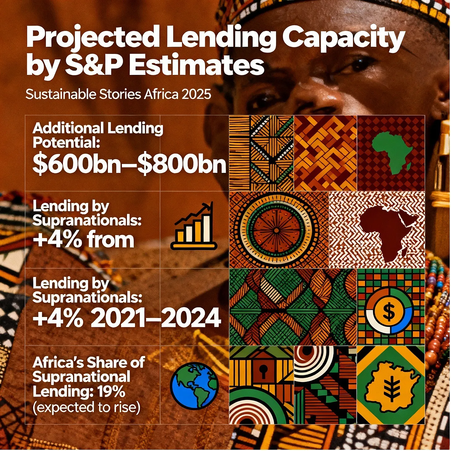 Infographic: Projected Lending Capacity by S&P Estimates