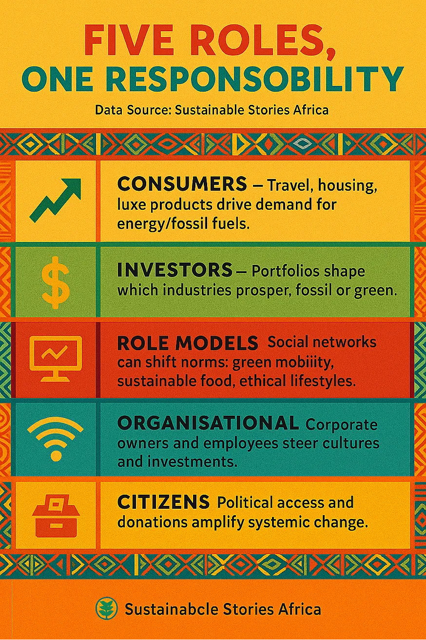 Infographic: Five Roles, One Responsibility