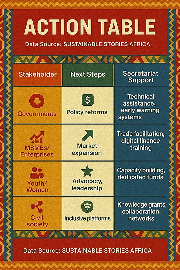 Infographic: Step Forward – From Bold Words to Real Implementation