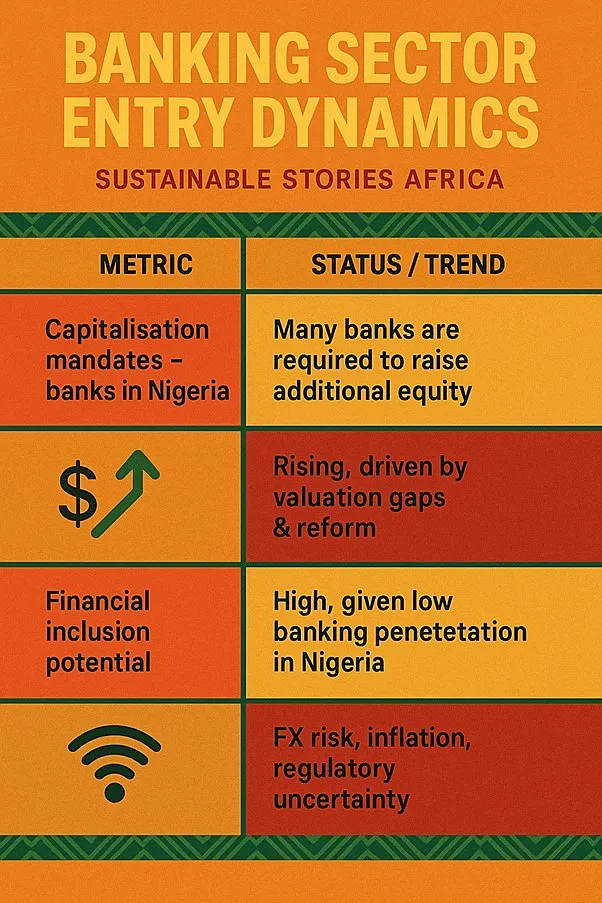 Infographics: Banking sector entry dynamics