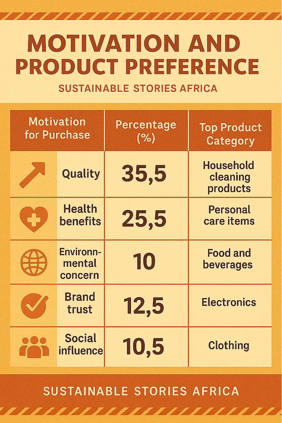 Infographic: Motivation and Product Preference