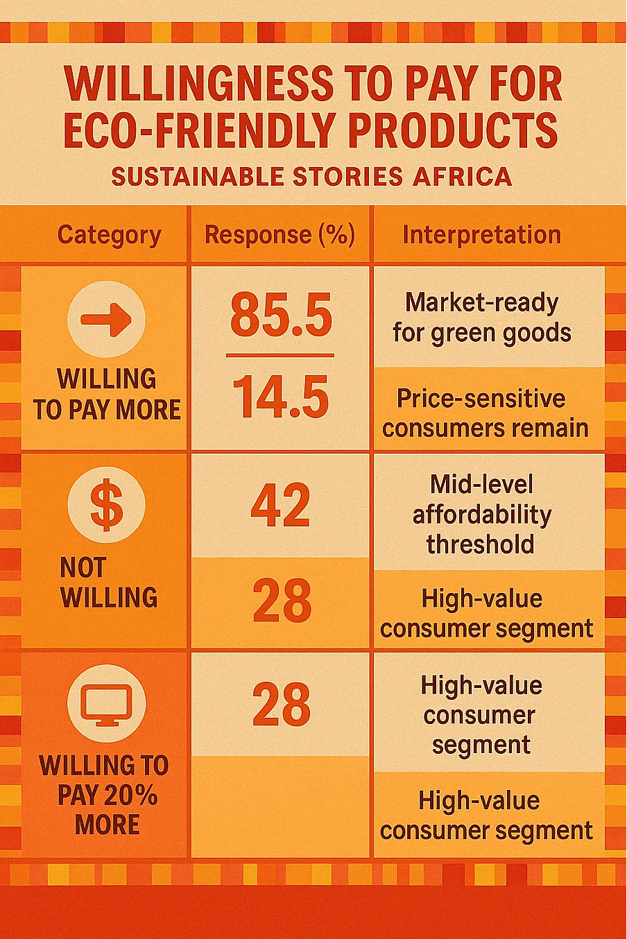 Infographic: Willingness to Pay for Eco-Friendly Products