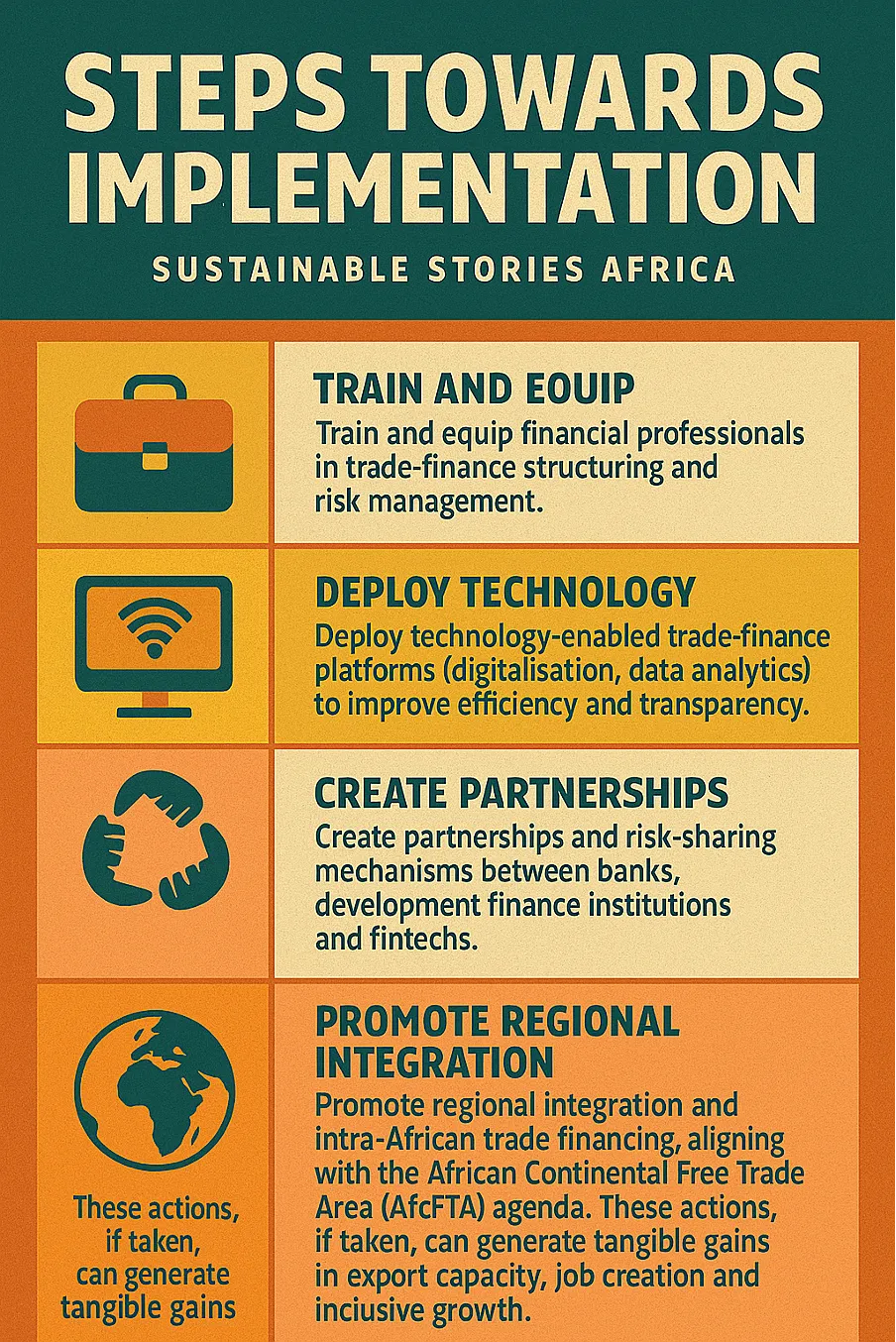Infographic: Steps Towards Implementation