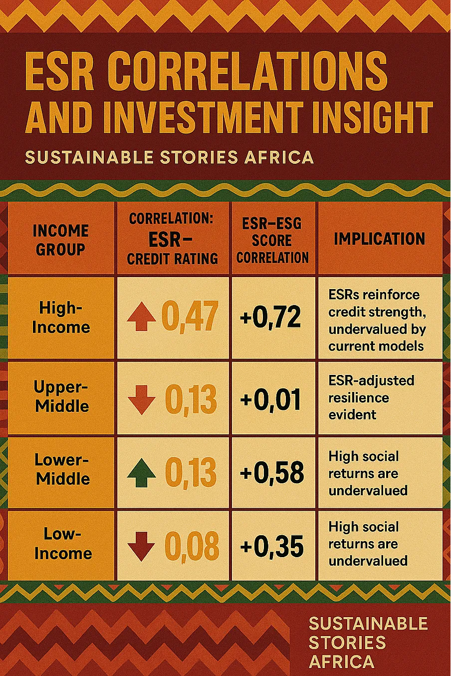 Infographic: ESR Correlations and Investment Insight