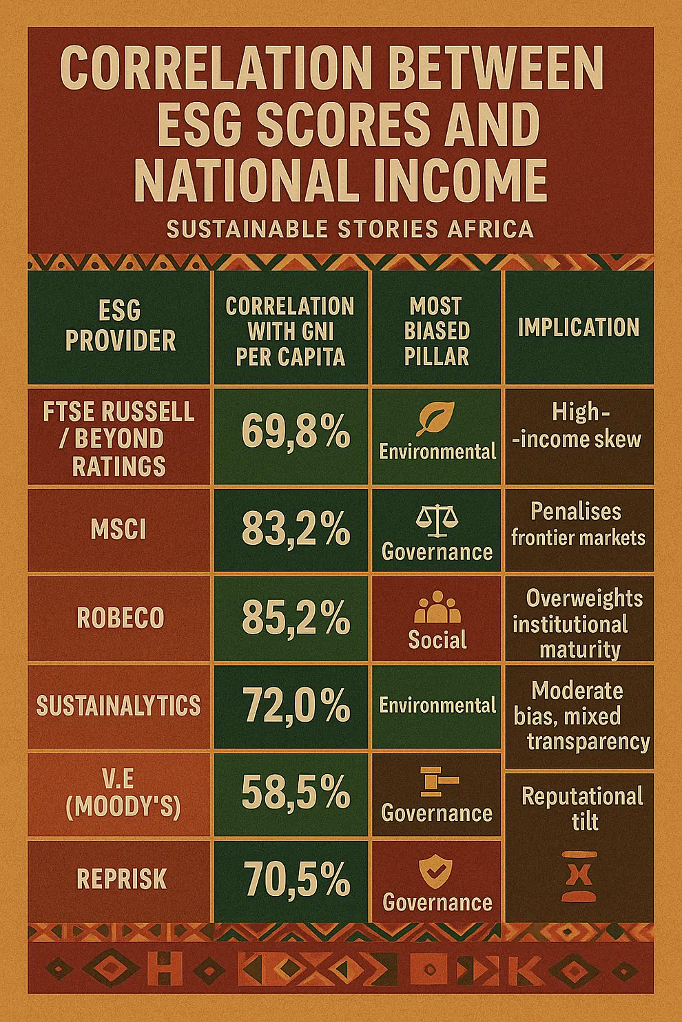 Infographic: Correlation Between ESG Scores and National Income
