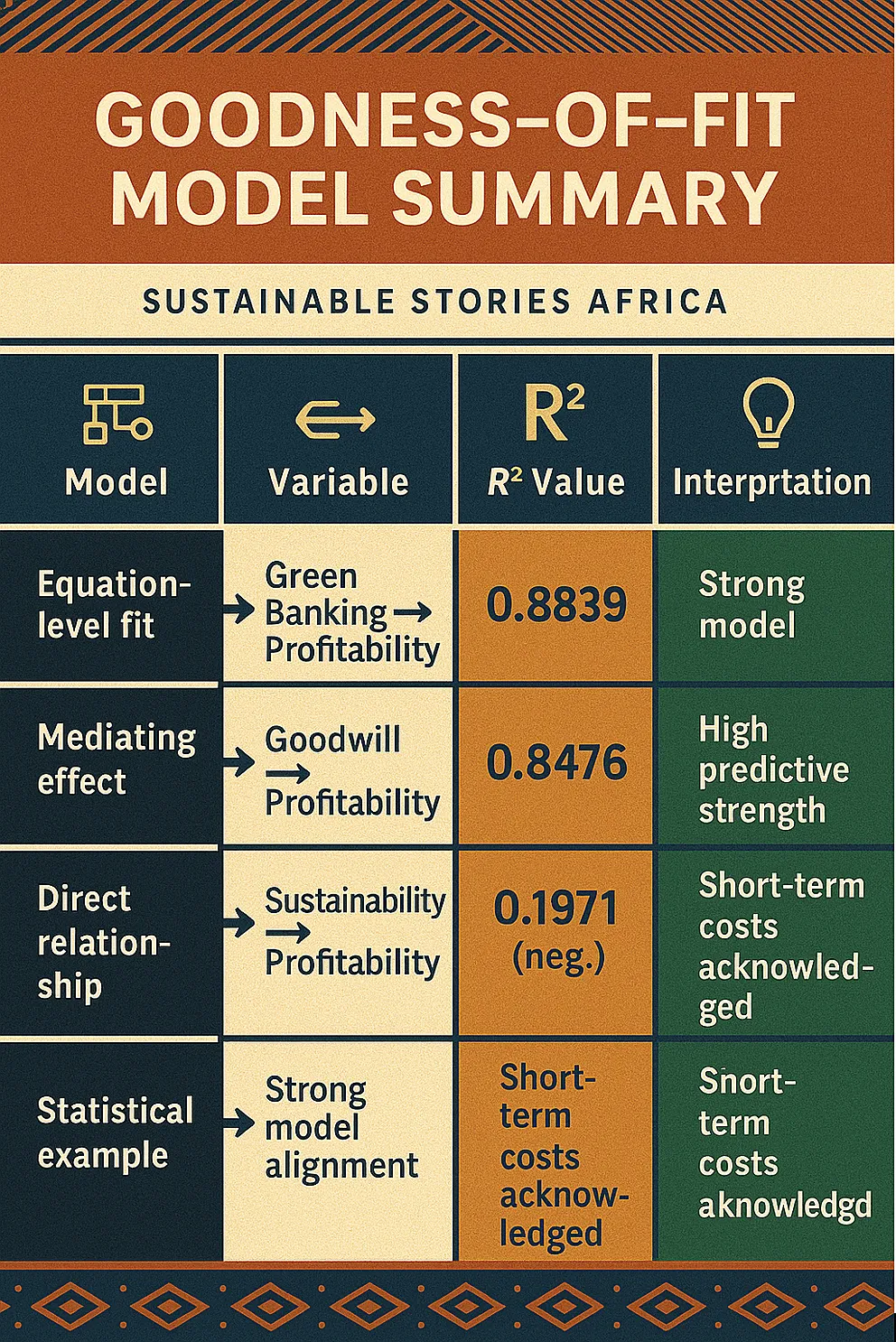 Infographic: Goodness-of-Fit Model Summary