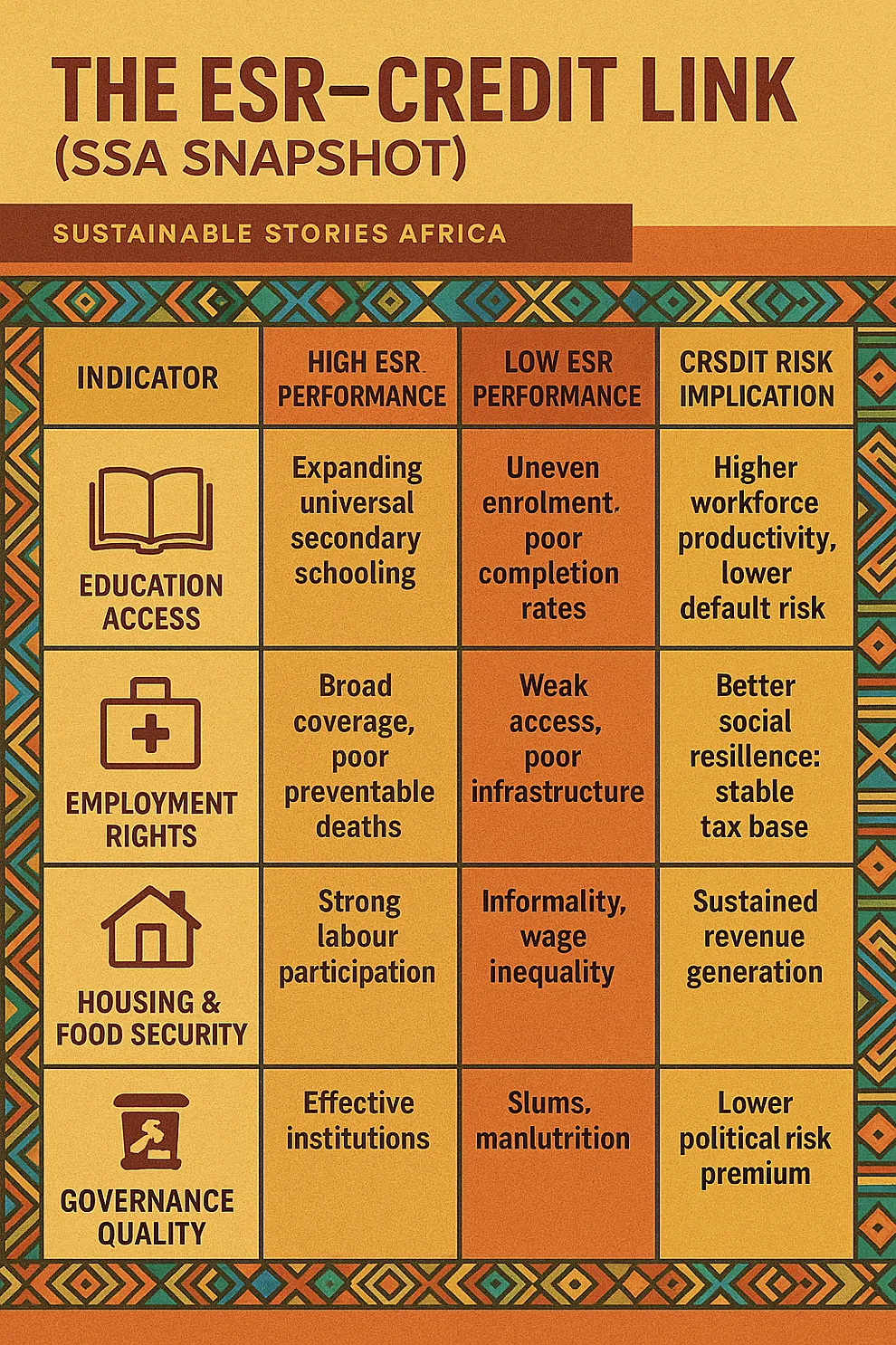 Infographic: The ESR–Credit Link (SSA Snapshot)