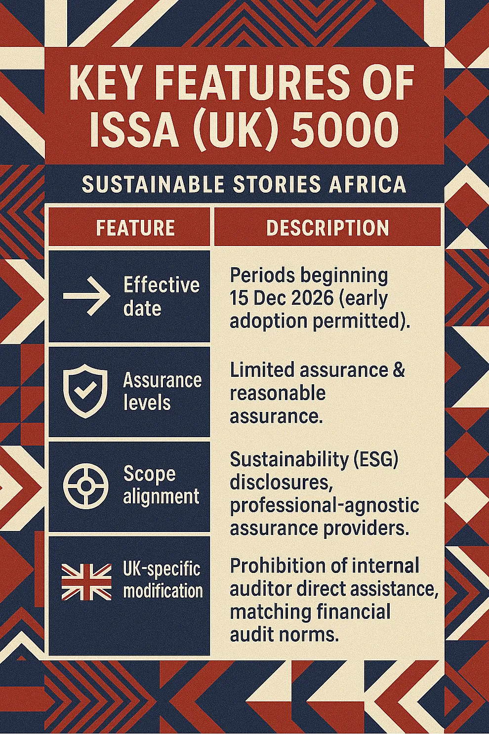 Infographic: Key Features of ISSA (UK) 5000