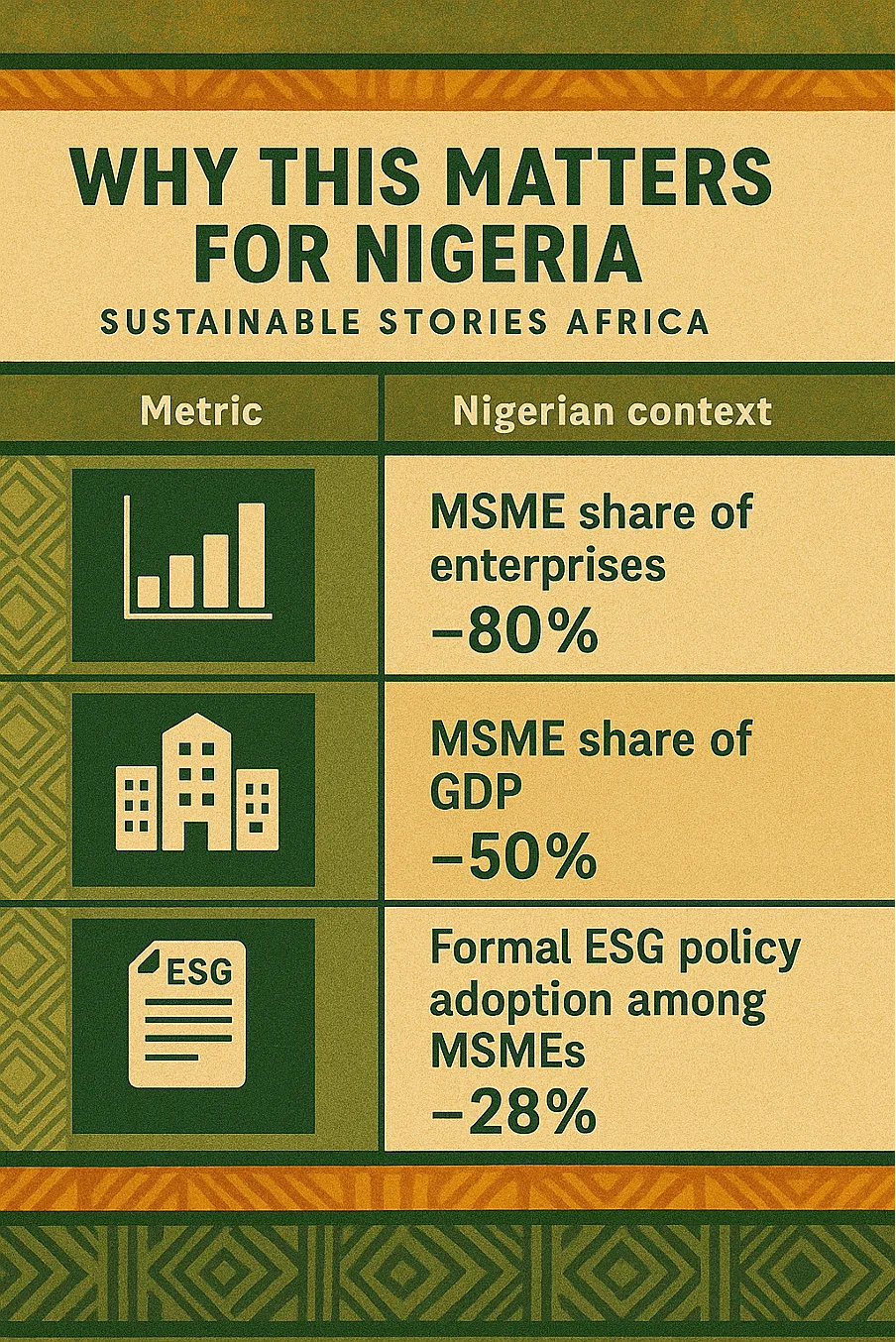 Infographic: Why This Matters for Nigeria