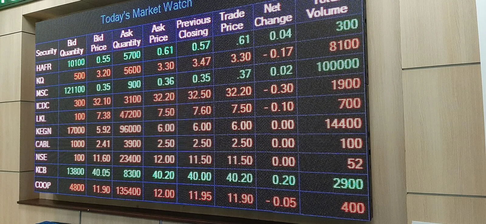 Africa's Capital Markets Poised To Drive Green Growth And Investment Momentum