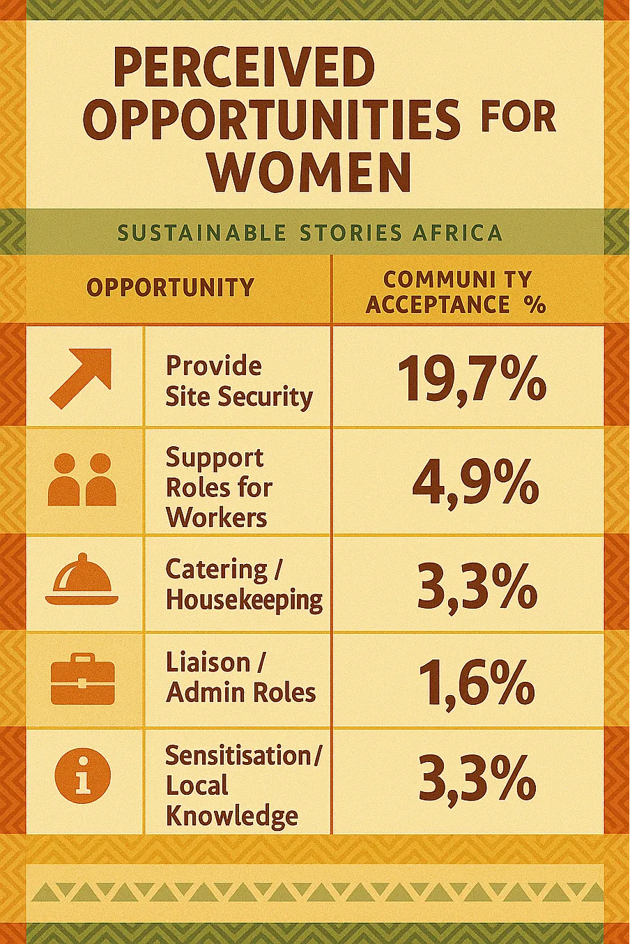Infographic: Perceived Opportunities for Women