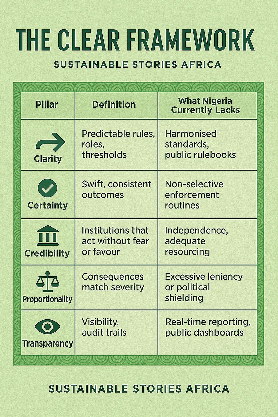 Infographic: The CLEAR Framework