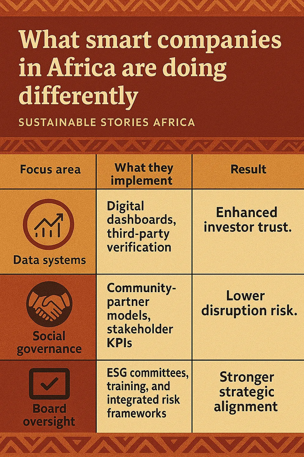 Infographic: What smart companies in Africa are doing differently