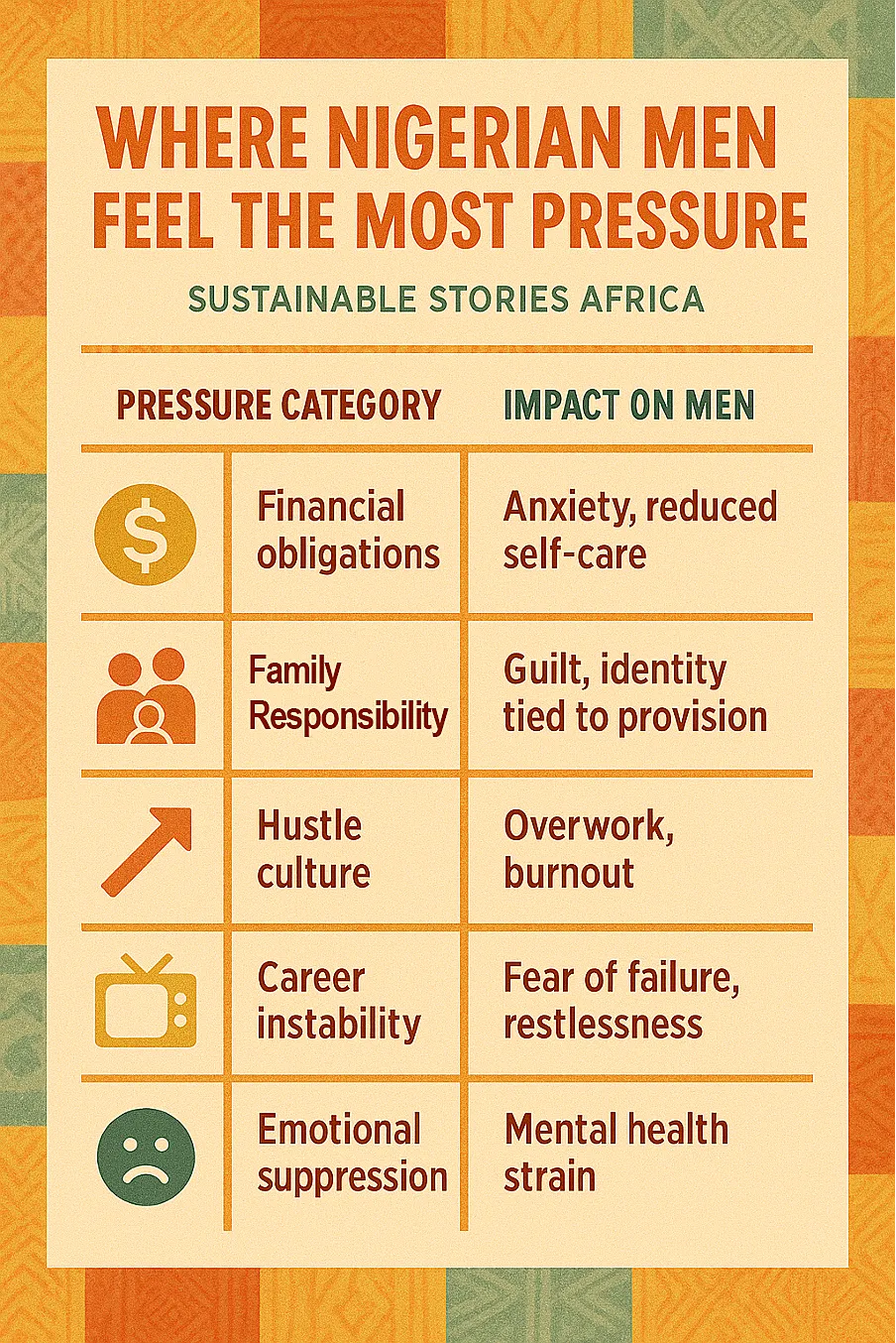 Infographic: Where Nigerian Men Feel the Most Pressure