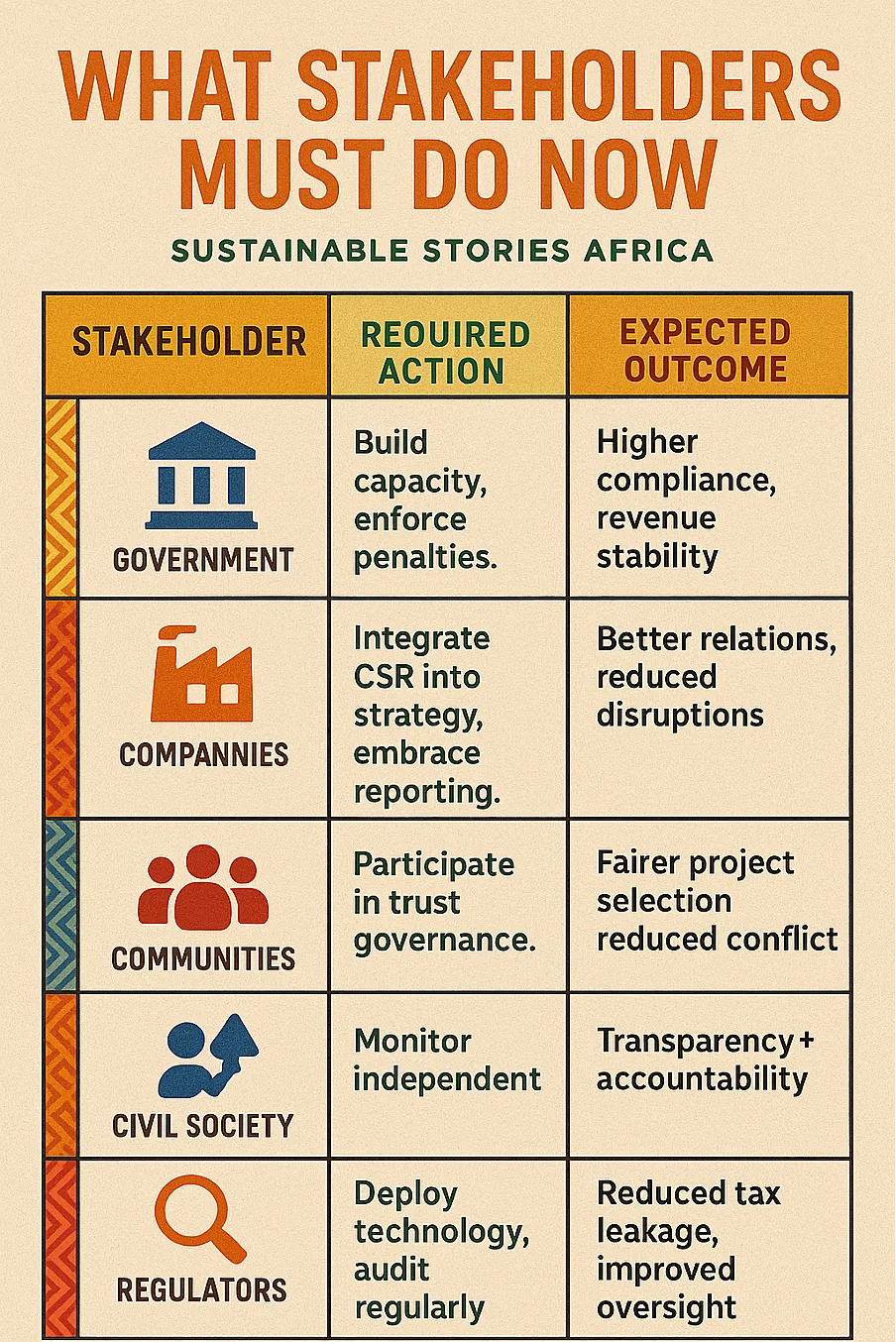Infographic: What Stakeholders Must Do Now