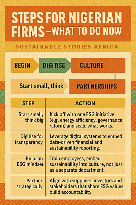 Infographic: Steps for Nigerian Firms – What To Do Now
