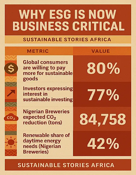 Infographic: Why ESG Is Now Business Critical