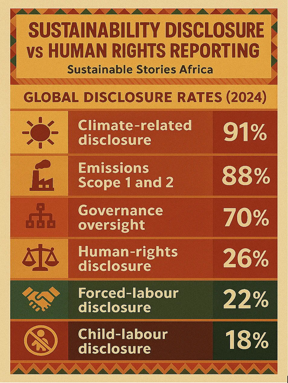 Infographic: Sustainability Disclosure vs Human Rights Reporting