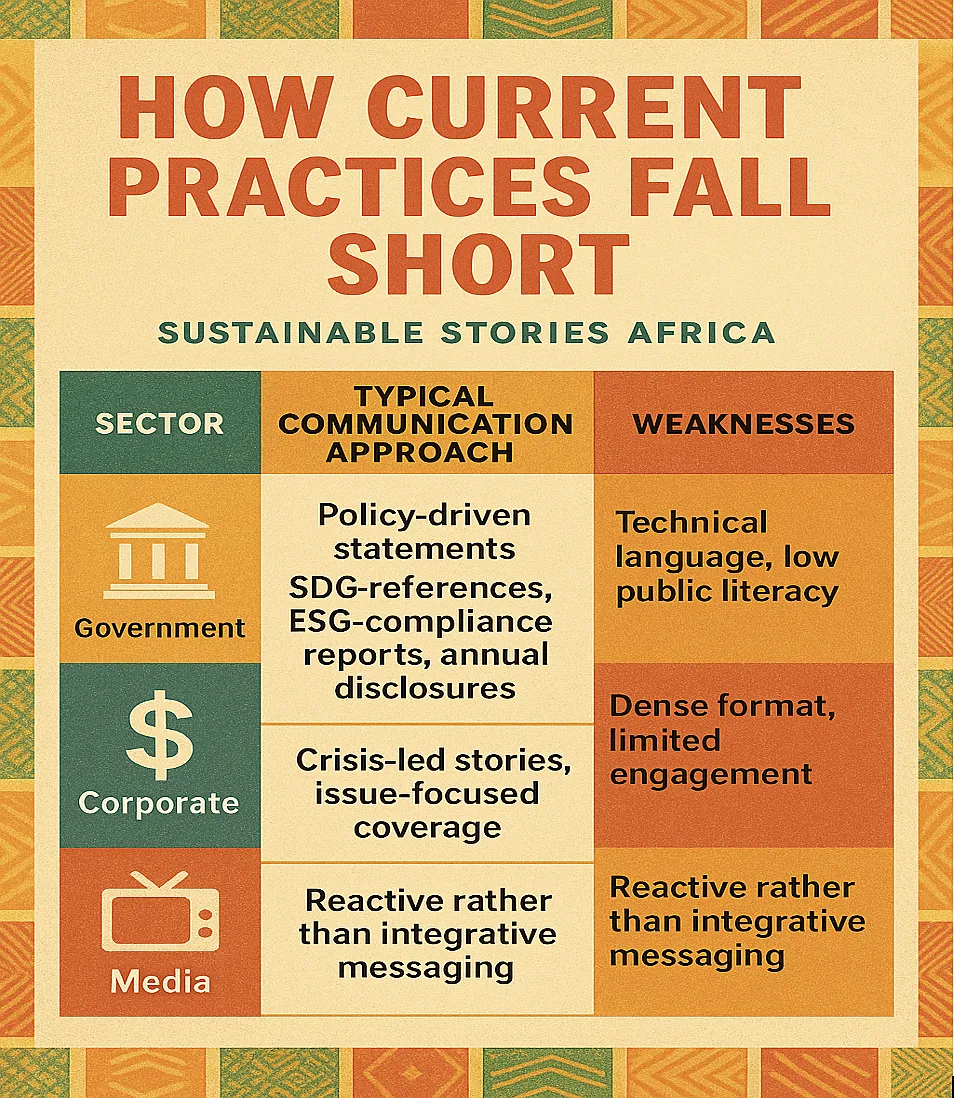Infographic: How Current Practices Fall Short