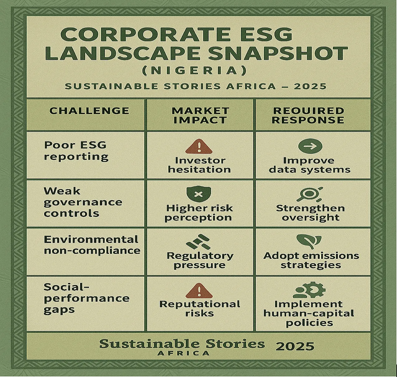 Infographic: Corporate ESG Landscape Snapshot (Nigeria)