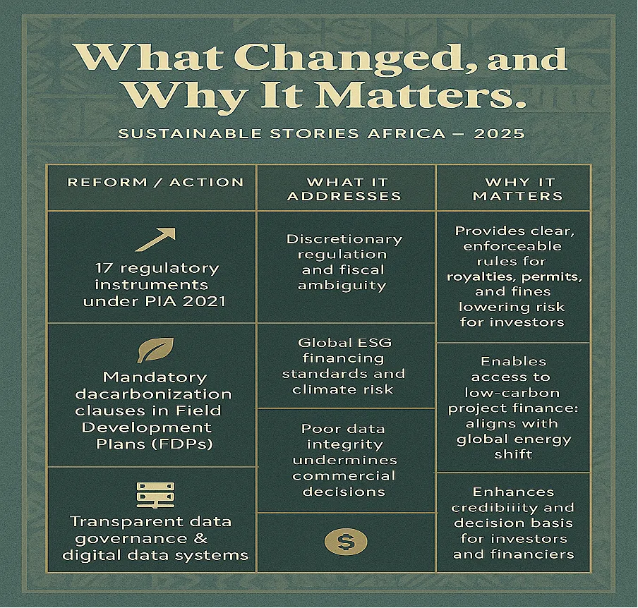 Infographic: What Changed, and Why It Matters