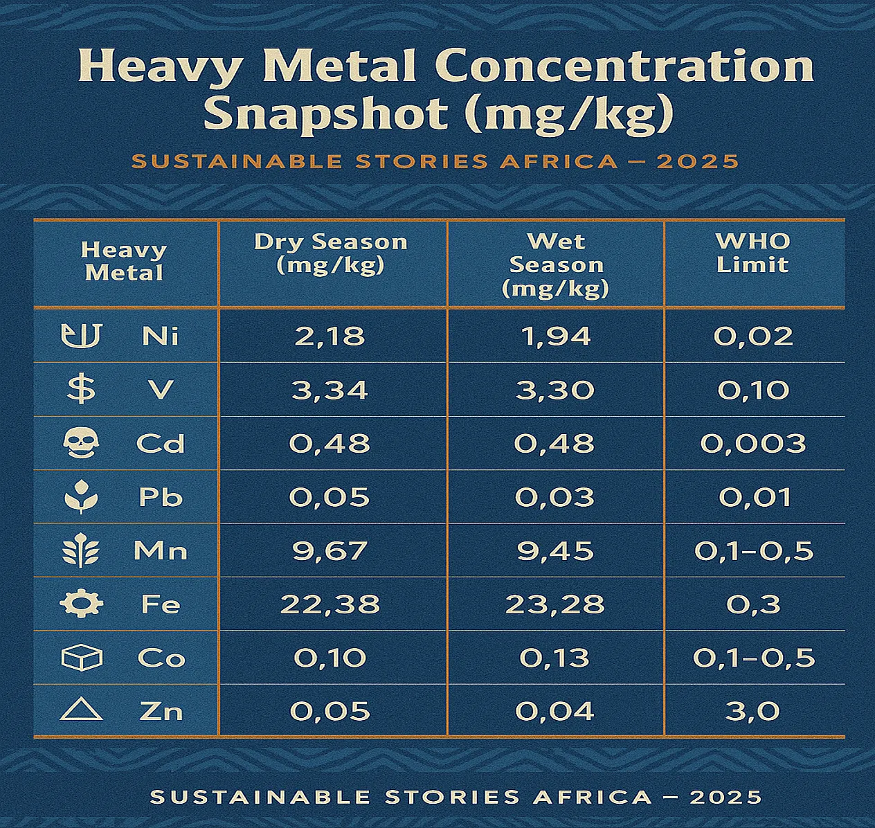 Infographic: SSA Seasonal Sediment Contamination Snapshot