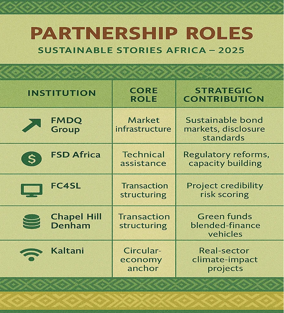 Infographic: Partnership Roles