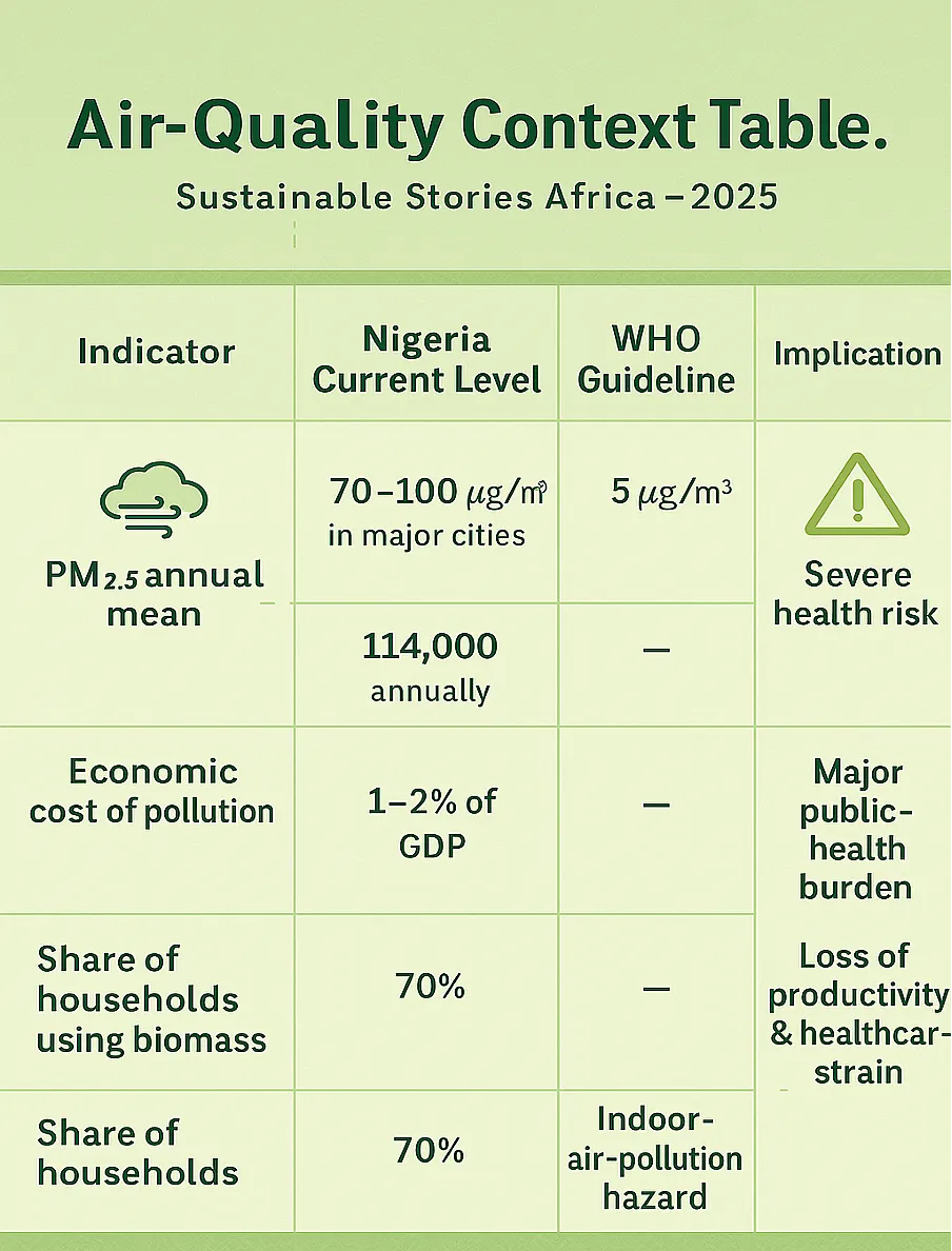 Infographic: Air-Quality Context Table