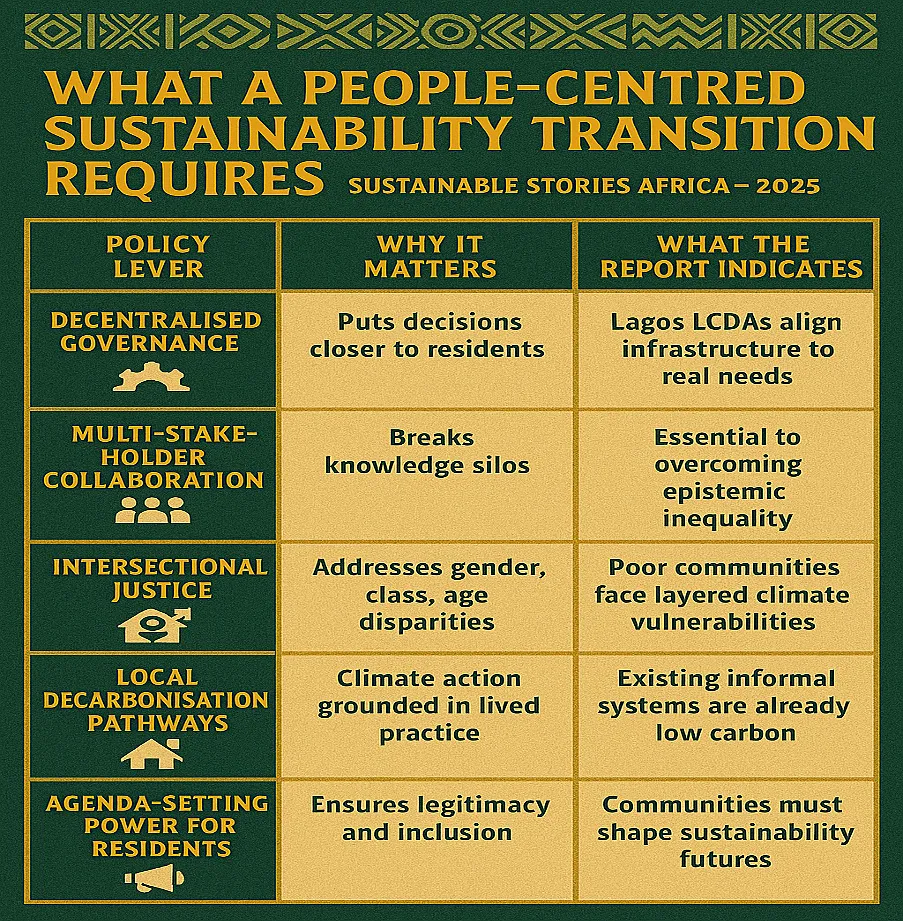 Infographic: What a People-Centred Sustainability Transition Requires