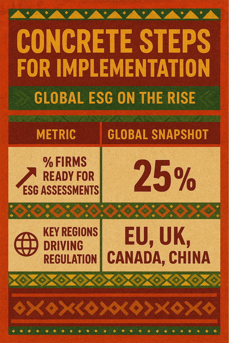 Infographic: Concrete Steps for Implementation