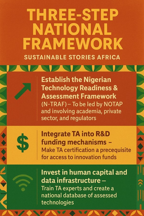 Infographic: Why Technology Assessment Matters Now